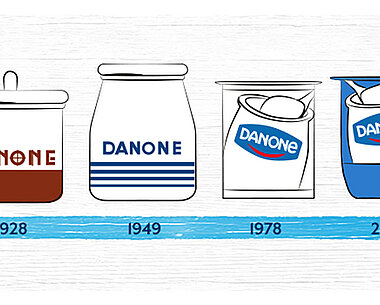 danone-evolution-history-yogurt.jpg