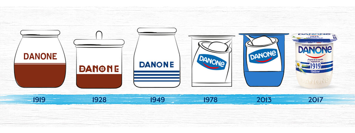 danone-evolution-history-yogurt.jpg