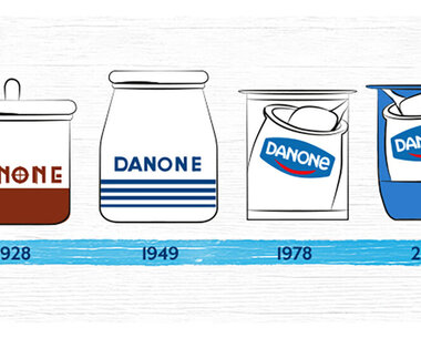 danone-evolution-history-yogurt.jpg