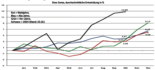 Dow_Jones.png Dow_Jones.png