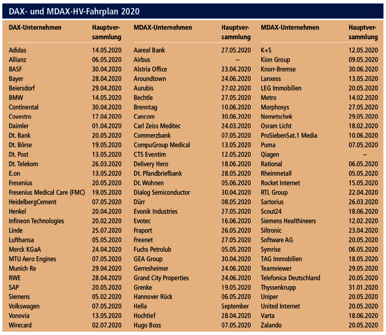 Stand: 20.01.2020