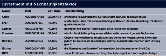 Tabelle_4_5.png Tabelle_4_5.png
