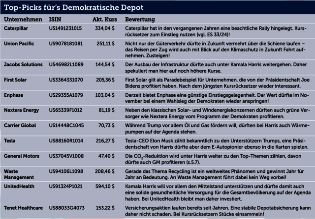 tabelle-harris-aktien-es-37.png tabelle-harris-aktien-es-37.png