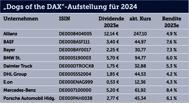 Tabelle_4_5.png Tabelle_4_5.png
