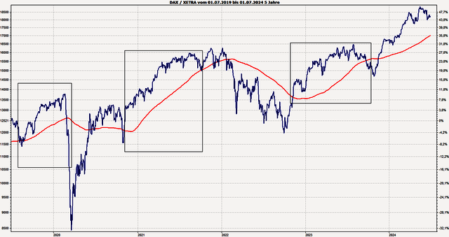 ES-Woche_01.07.2024_DAX.png ES-Woche_01.07.2024_DAX.png